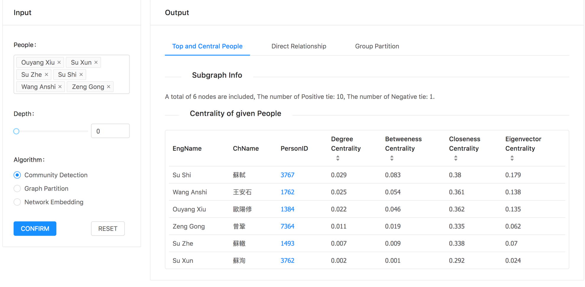 Computing Len for Exploring the Historical People's Social Network